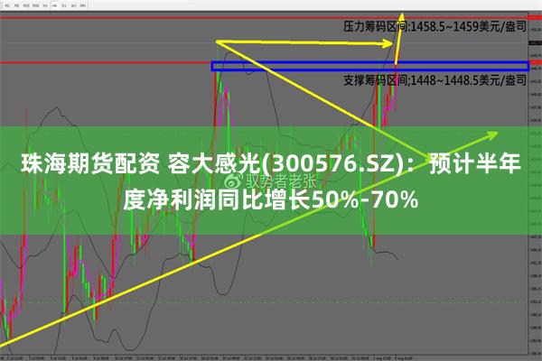 珠海期货配资 容大感光(300576.SZ)：预计半年度净利润同比增长50%-70%