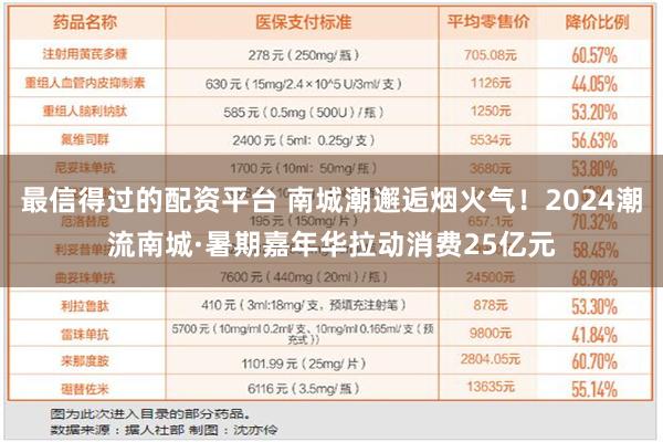 最信得过的配资平台 南城潮邂逅烟火气！2024潮流南城·暑期嘉年华拉动消费25亿元