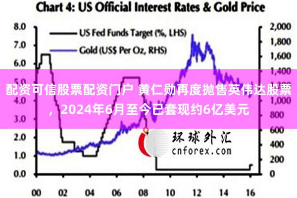 配资可信股票配资门户 黄仁勋再度抛售英伟达股票，2024年6月至今已套现约6亿美元