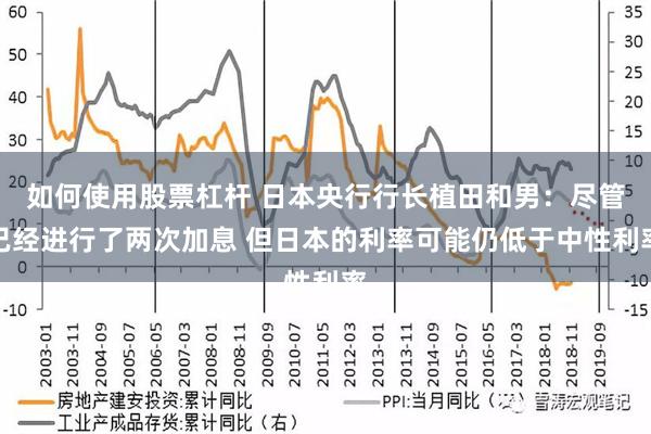 如何使用股票杠杆 日本央行行长植田和男：尽管已经进行了两次加息 但日本的利率可能仍低于中性利率