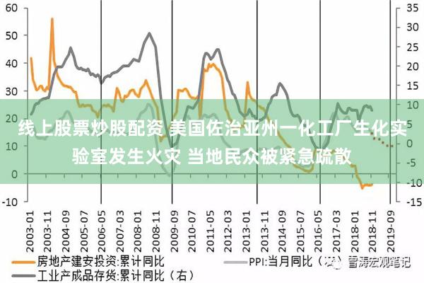 线上股票炒股配资 美国佐治亚州一化工厂生化实验室发生火灾 当地民众被紧急疏散