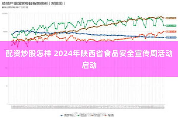 配资炒股怎样 2024年陕西省食品安全宣传周活动启动