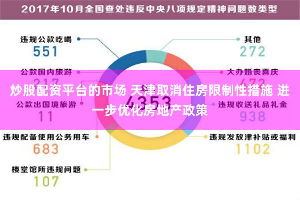 炒股配资平台的市场 天津取消住房限制性措施 进一步优化房地产政策