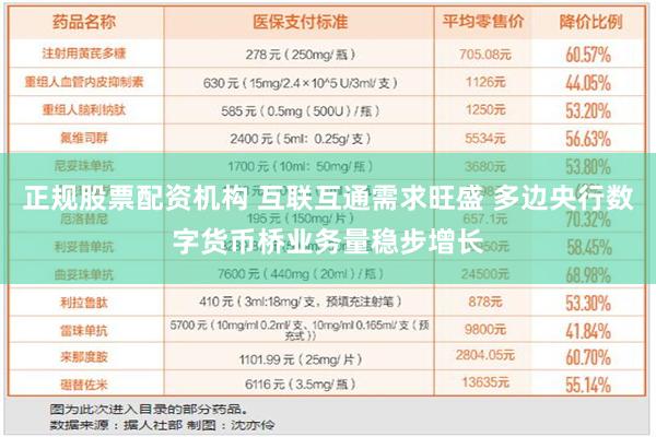 正规股票配资机构 互联互通需求旺盛 多边央行数字货币桥业务量稳步增长