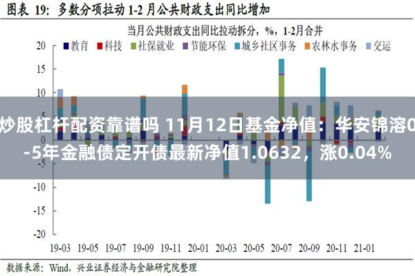 炒股杠杆配资靠谱吗 11月12日基金净值：华安锦溶0-5年金融债定开债最新净值1.0632，涨0.04%