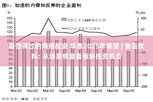 最信得过的网络配资 华泰2025年展望 | 食品饮料: 从场景修复看板块投资机会