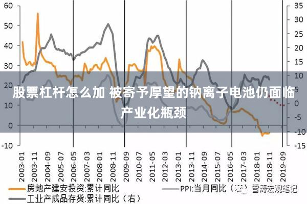 股票杠杆怎么加 被寄予厚望的钠离子电池仍面临产业化瓶颈