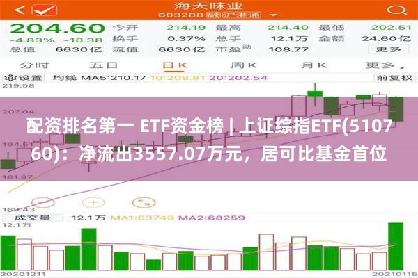 配资排名第一 ETF资金榜 | 上证综指ETF(510760)：净流出3557.07万元，居可比基金首位