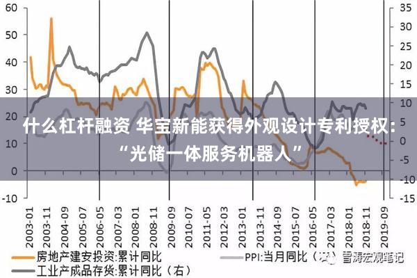 什么杠杆融资 华宝新能获得外观设计专利授权：“光储一体服务机器人”