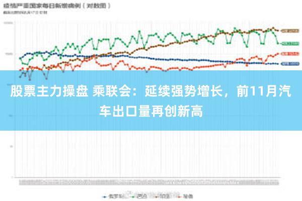 股票主力操盘 乘联会：延续强势增长，前11月汽车出口量再创新高