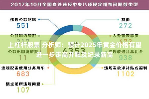 上杠杆股票 分析师：预计2025年黄金价格有望进一步走高并触及纪录新高