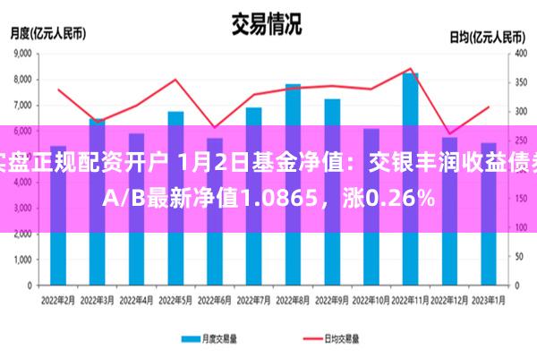 实盘正规配资开户 1月2日基金净值：交银丰润收益债券A/B最新净值1.0865，涨0.26%