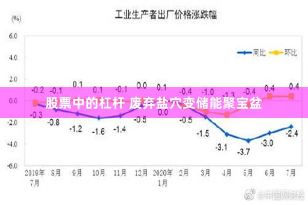 股票中的杠杆 废弃盐穴变储能聚宝盆